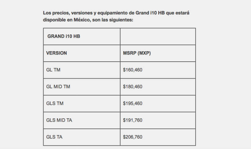 Vision Automotriz Blog Archive Precios