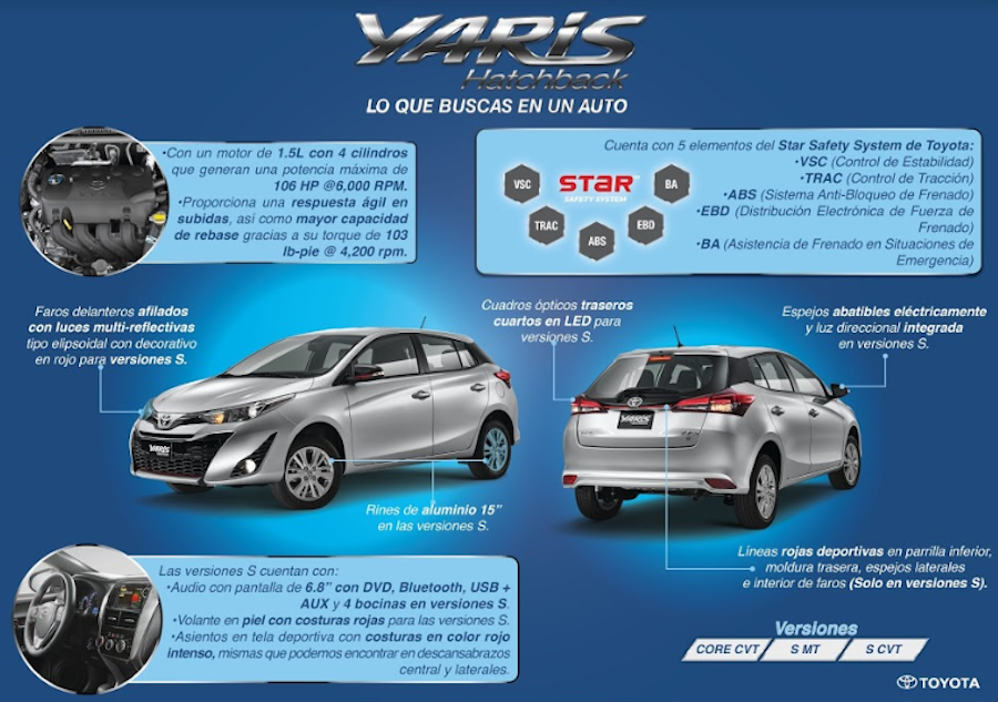 Vision Automotriz Blog Archive Toyota Yaris 4 Ventajas Si Buscas Tu Primer Auto 6471