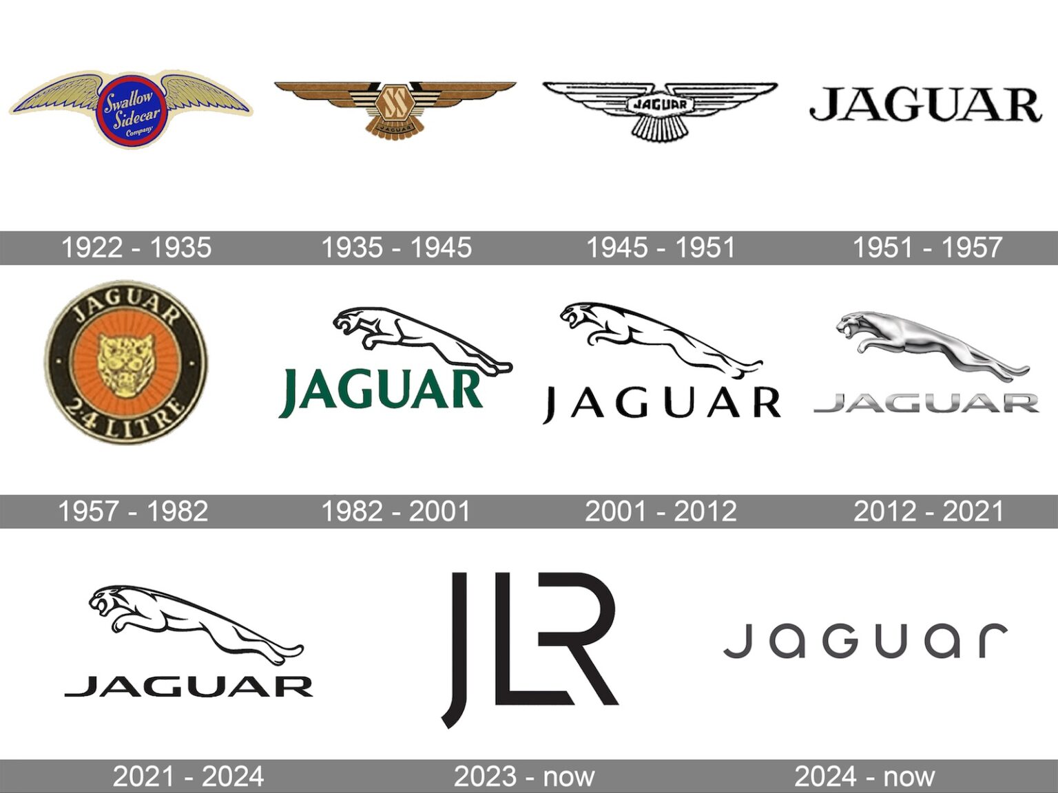 Vision Automotriz Blog Archive Jaguar Presenta Su Nuevo Logo Y Causa Pol Mica En Las Redes